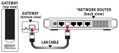 Connect Gateway to Router with LAN Cable