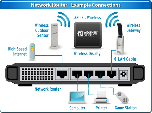 Help - Router